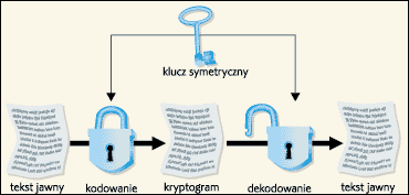 Kryptografia: Kryptografia z kluczem publiczny >